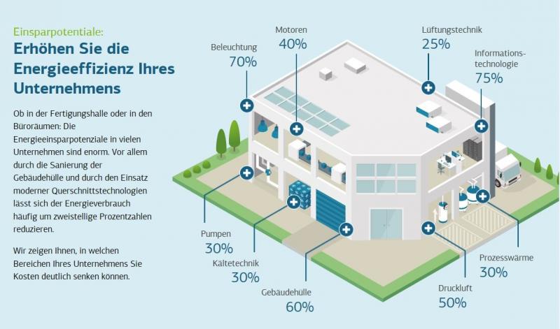 Energieeffizentes_Unternehmen.jpg