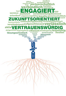 Wertebaum SIKB Engagiert Zukunftsorientiert Vertrauenswürdig